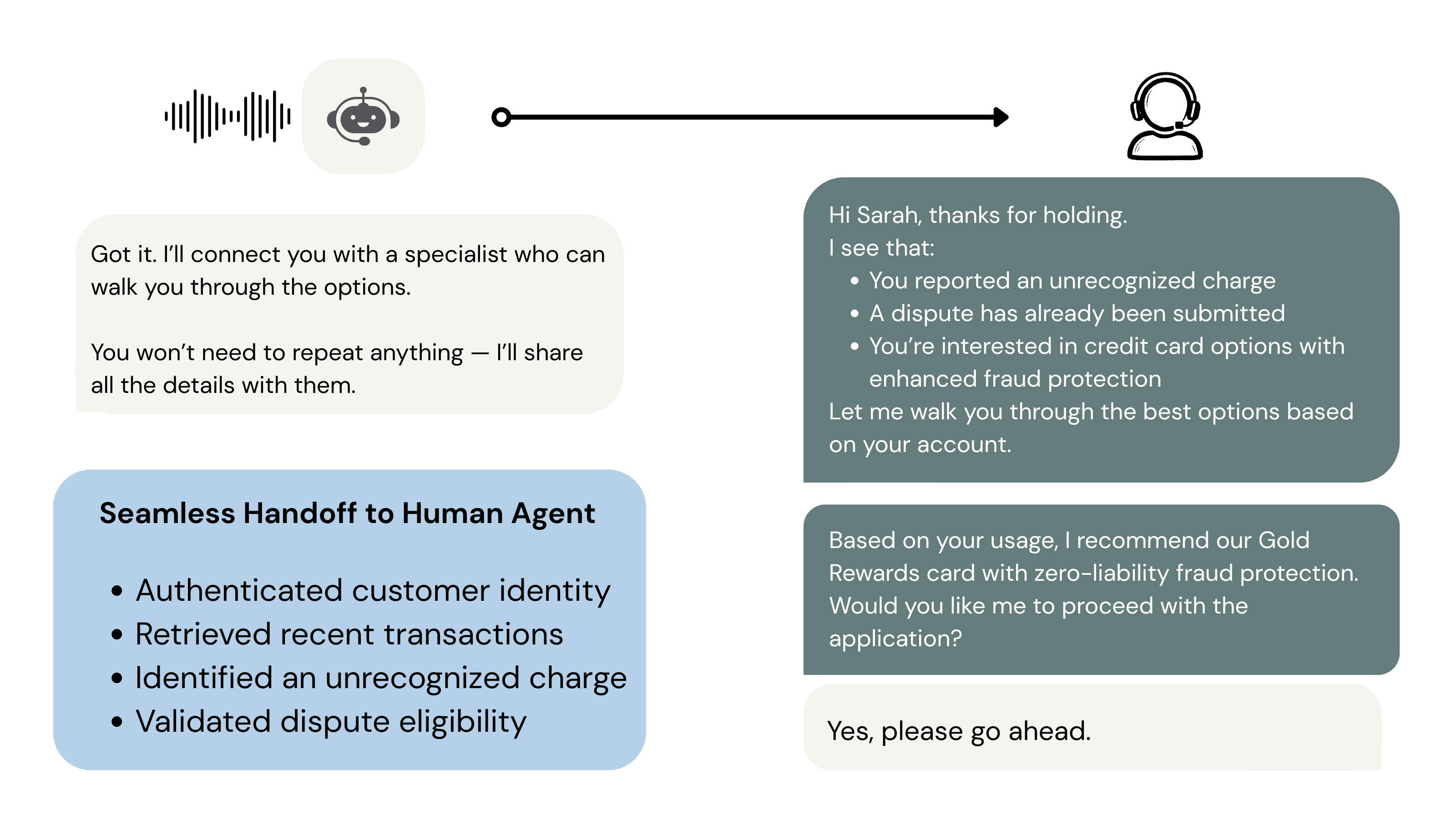 Human and AI Platform Integration