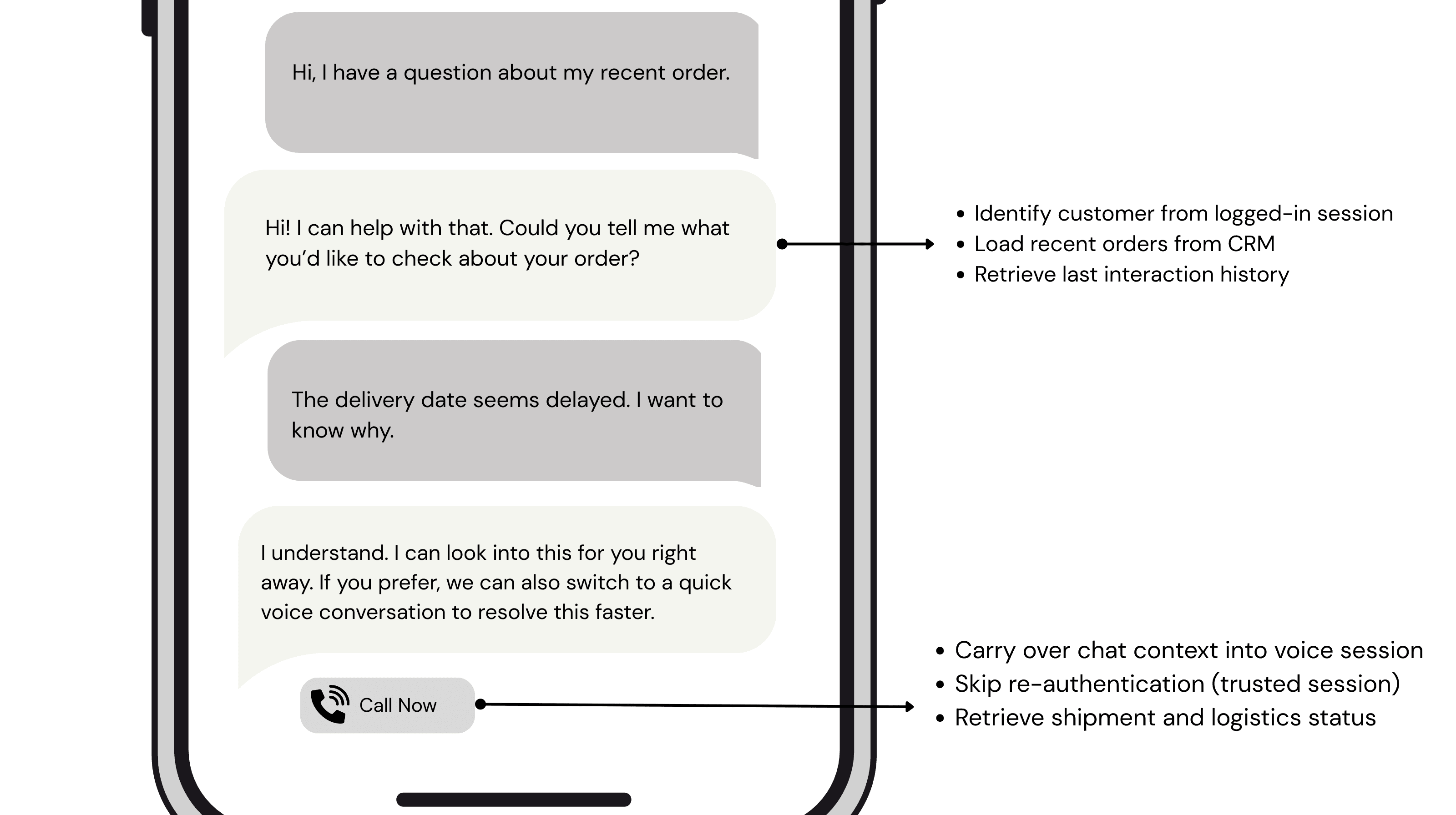 Omnichannel Customer Experience